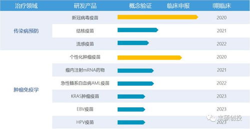 國(guó)內(nèi)mRNA疫苗遞送技術(shù)突圍 計(jì)算機(jī)軟硬件跨界改寫生物航向